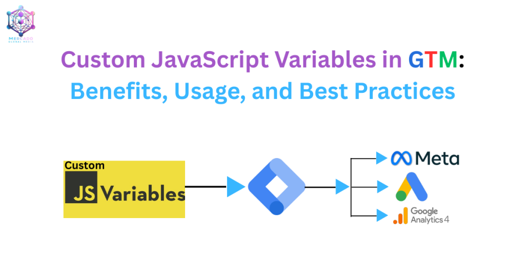 Custom JavaScript Variables in GTM (Google Tag Manager): Benefits, Usage,…