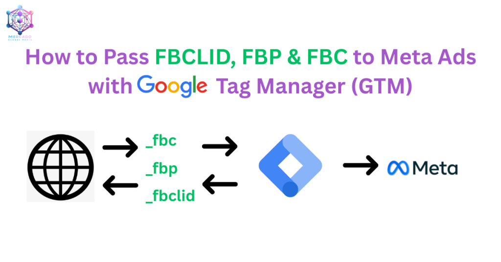 How to Pass FBCLID, FBP & FBC to Meta Ads with Google Tag Manager (GTM)