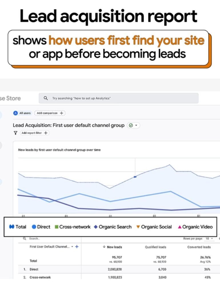 Google Analytics 4 Lead Generation Reports