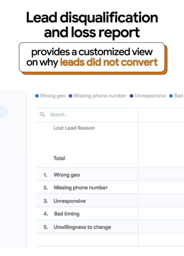 Google Analytics 4 Lead Generation Reports